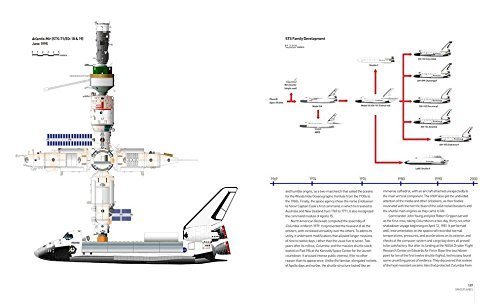 Spacecraft: 100 Iconic Rockets, Shuttles, and Satellites  Gorn/de Chiara. Erst wieder ab April 2021!