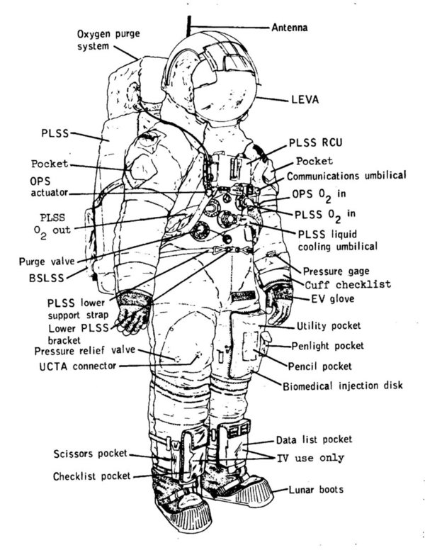 NASA Moon Missions Operations Manual: 1969 - 1972 (Apollo 12, 14, 15, 16 and 17). Baker